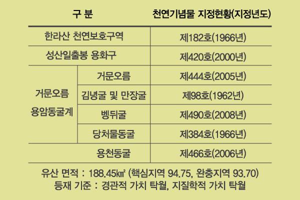 제주 마을 구석구석을 말하다 <제주 마을여행 활동가, 삼춘마을 만들기 프로젝트>