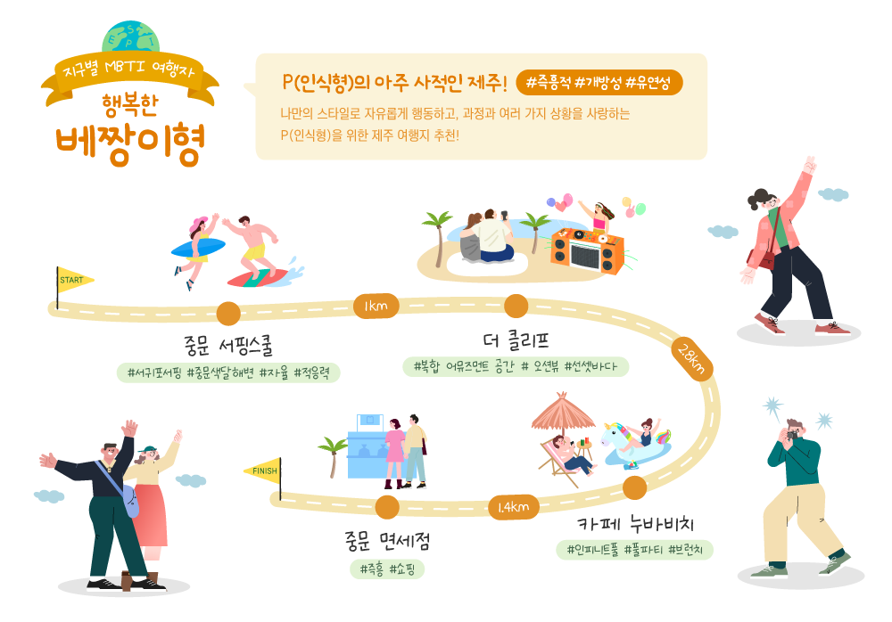 지구별 MBTI 여행자 <P 인식형의 아주 사적인 제주 여행!>