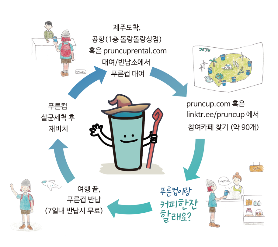 오늘은 어디서 빌릴까? <가벼운 마음, 공유 여행>