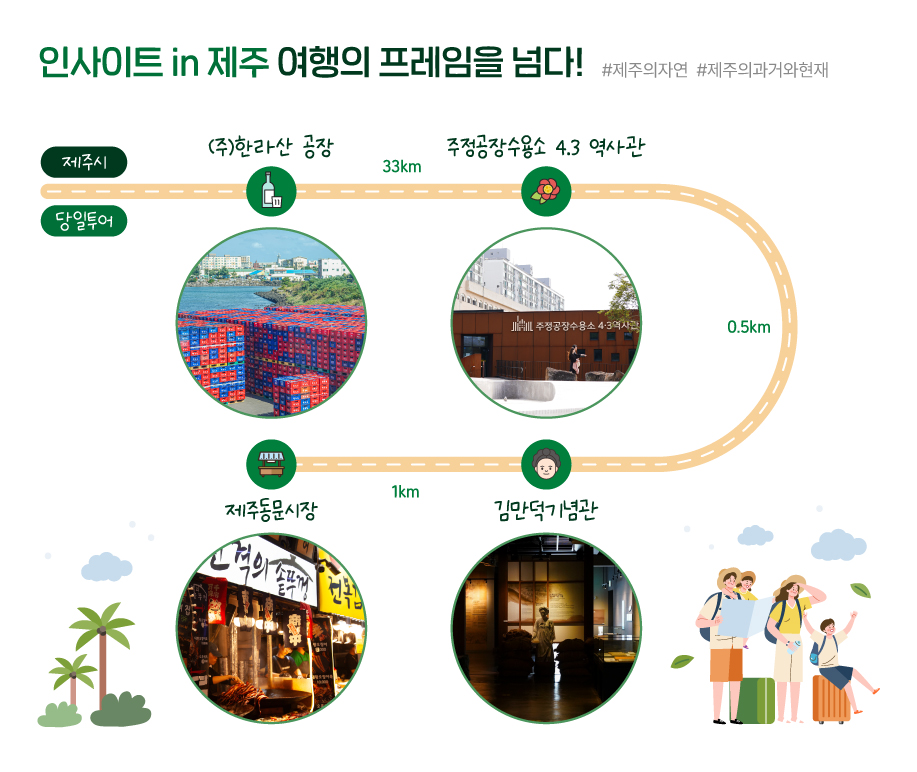 과거를 지나 현재를 마주하다 <인사이트 in 제주>