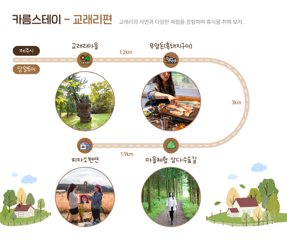 제주마을여행 <교래리 카름스테이>