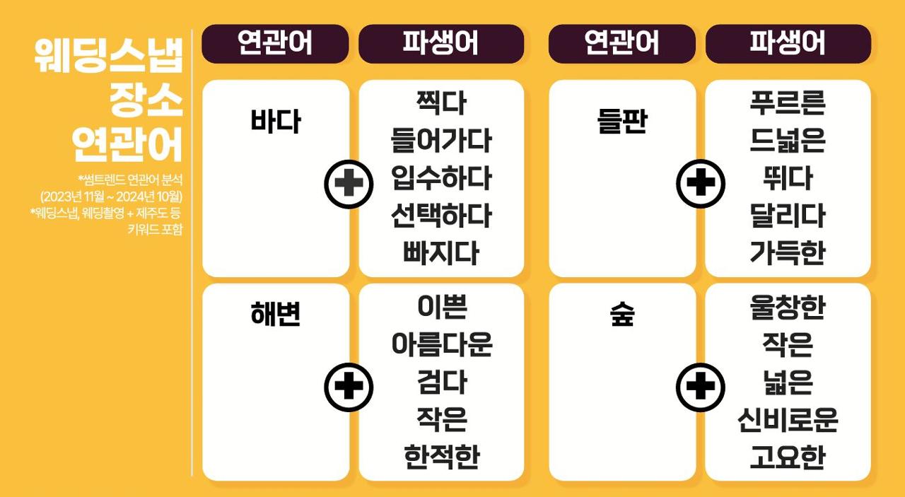 웨딩